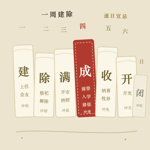 一周宜忌日历条