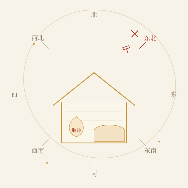 孕期家居动土与搬移方位禁忌示意