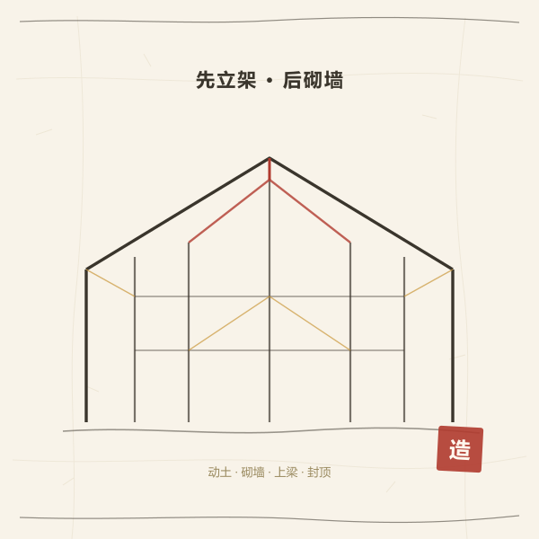 房屋木构架示意