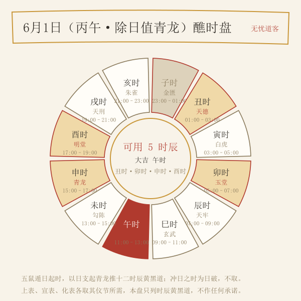 六月一日（丙午·除日值青龙）十二时辰黄黑道盘，可用五个时辰