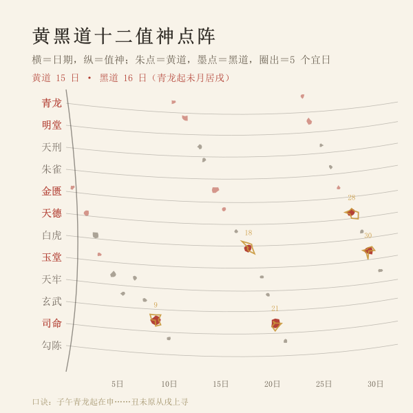 黄黑道值神散点